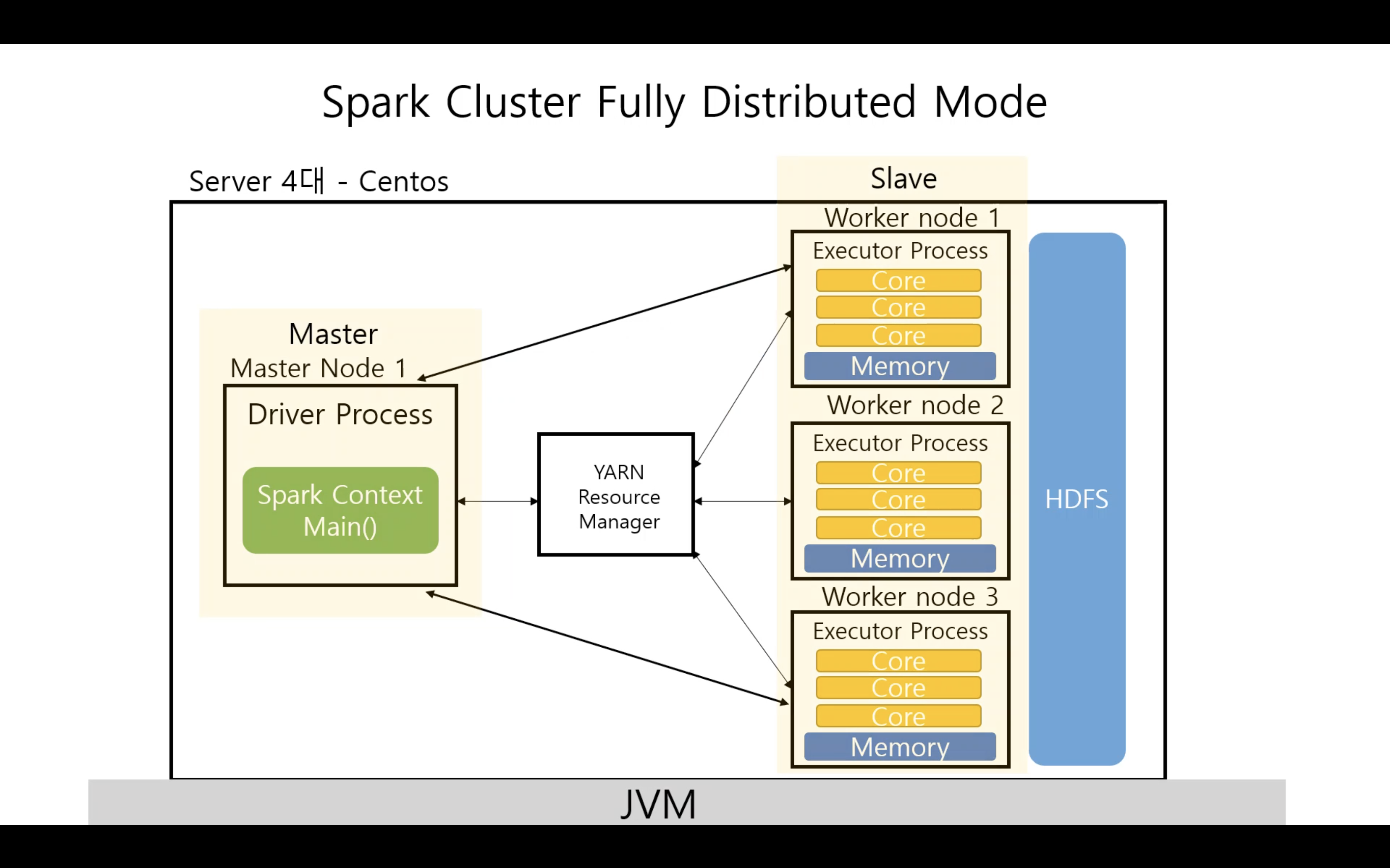 /assets/images/DATA/bigdata/spark-10min-4.png