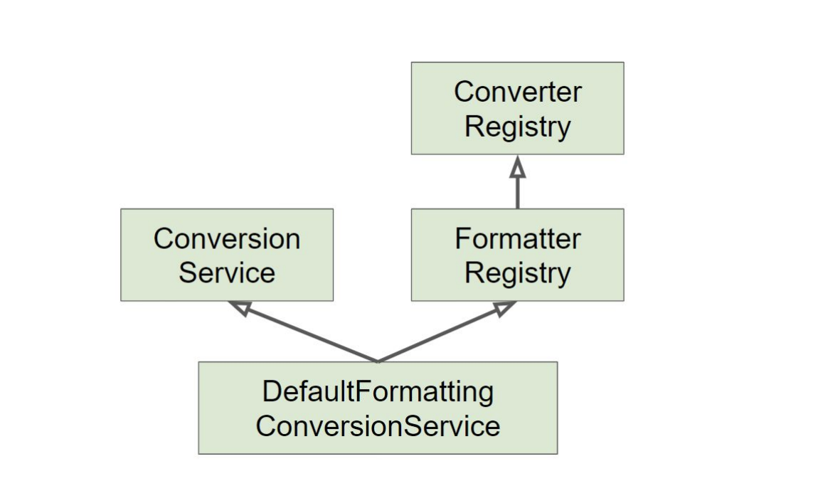 converter formatter