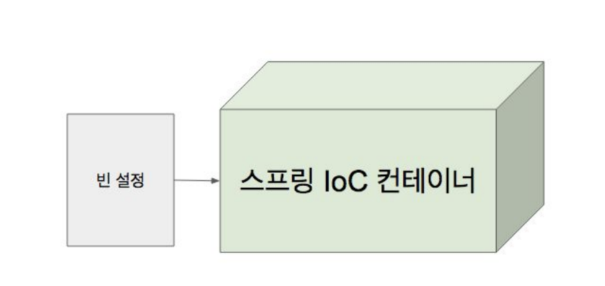 컨테이너